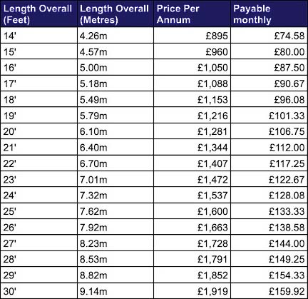 Whiteharbour 2026 prices